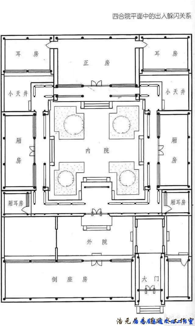 四合院最详细的建筑图与解剖图 浩元居易道风水工作室|苏州风水大师